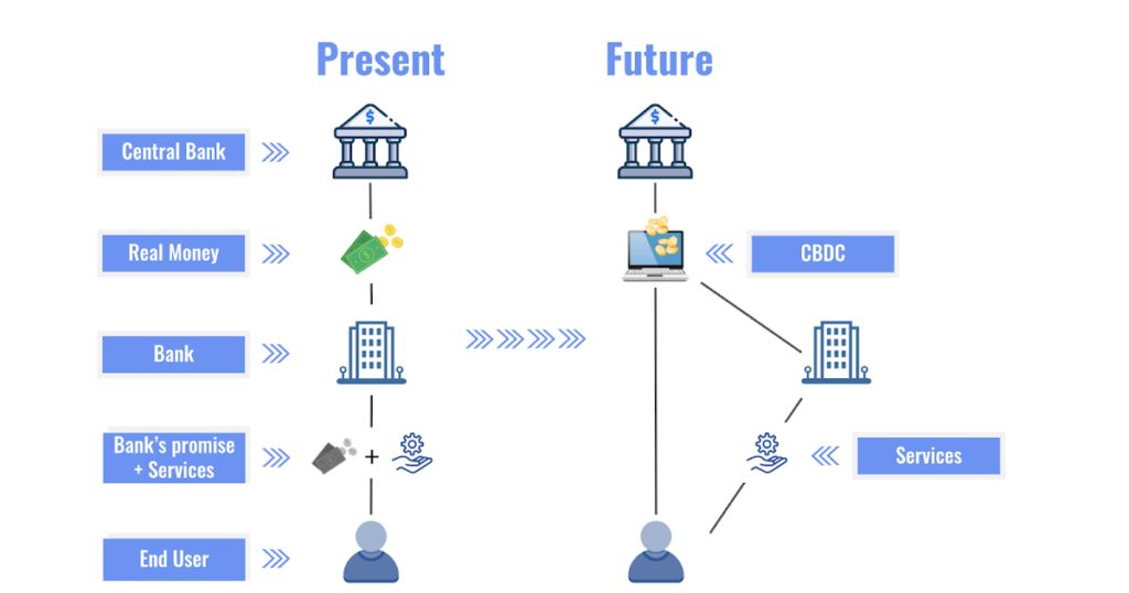 What is the Definition of a Bank?