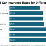 Kentucky Car Insurance Rates: