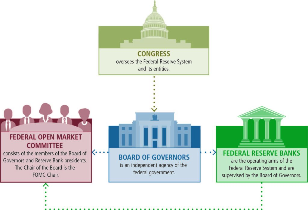 What Constitutes a Bank and Its Primary Functions?