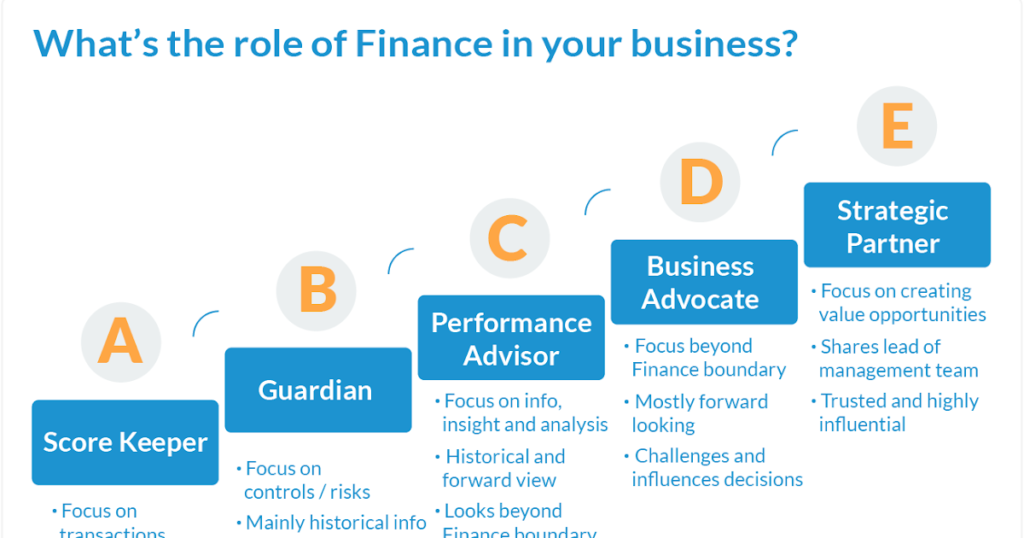 What is Finance in Business?